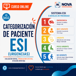 Categorización de Paciente de Urgencia ESI 30 HRS