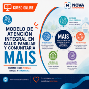 MODELO DE ATENCIÓN INTEGRAL DE SALUD FAMILIAR Y COMUNITARIA 30 HRS